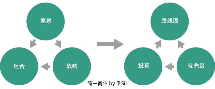 产品经理，产品经理网站